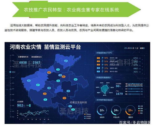 智慧農業物聯網系統 賦能現代農業，提升生產效益